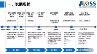 中國(guó)人工智能開源軟件發(fā)展白皮書解讀 開啟AI應(yīng)用軟件開發(fā)新篇章