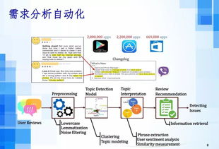 人工智能時(shí)代下的軟件工程發(fā)展趨勢(shì) 聚焦AI應(yīng)用軟件開發(fā)