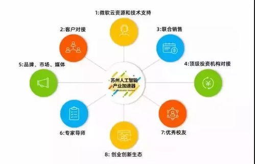 微軟人工智能研發(fā)及產業(yè)化趨勢 聚焦人工智能應用軟件開發(fā)