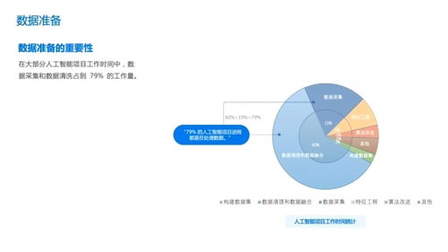 人工智能項目開發(fā)與規(guī)劃 構建高效AI應用軟件的藍圖