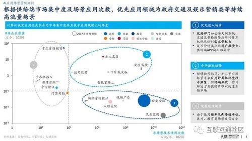 人工智能應(yīng)用軟件開發(fā) 探索AI行業(yè)的無限應(yīng)用場(chǎng)景